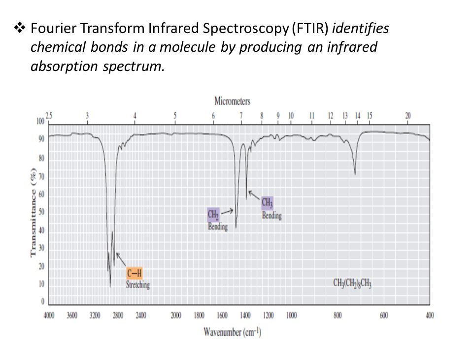 Fourier Transform Infrared Spectroscopy (FTIR) Analysis